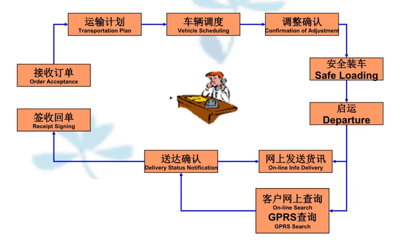 苏州到大名搬家公司-苏州到大名长途搬家公司