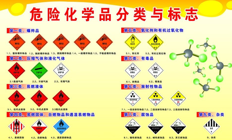 上海到大名危险品运输